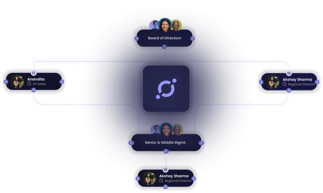 Organization Hierarchy Flowchart