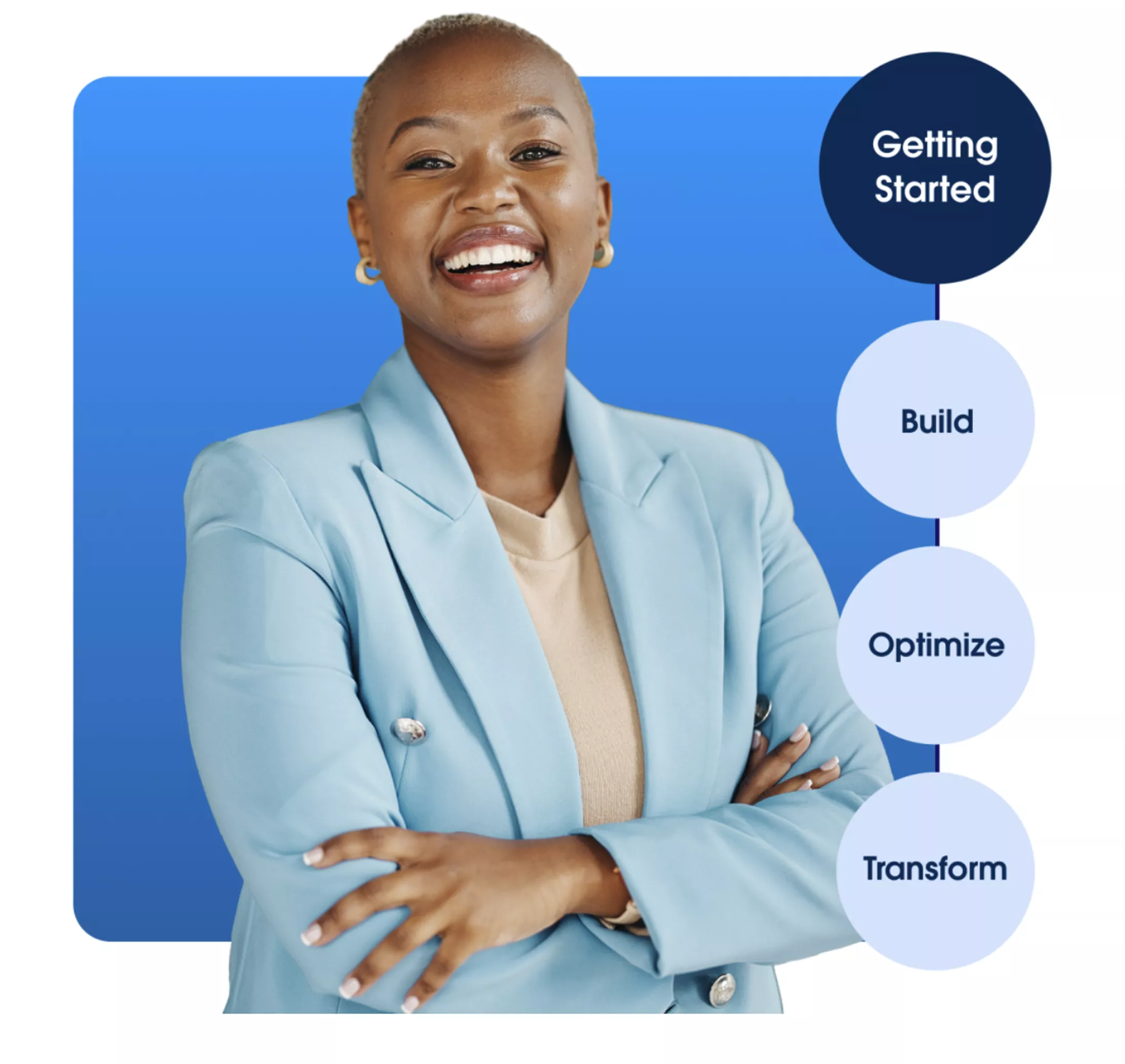 The Commission Prism