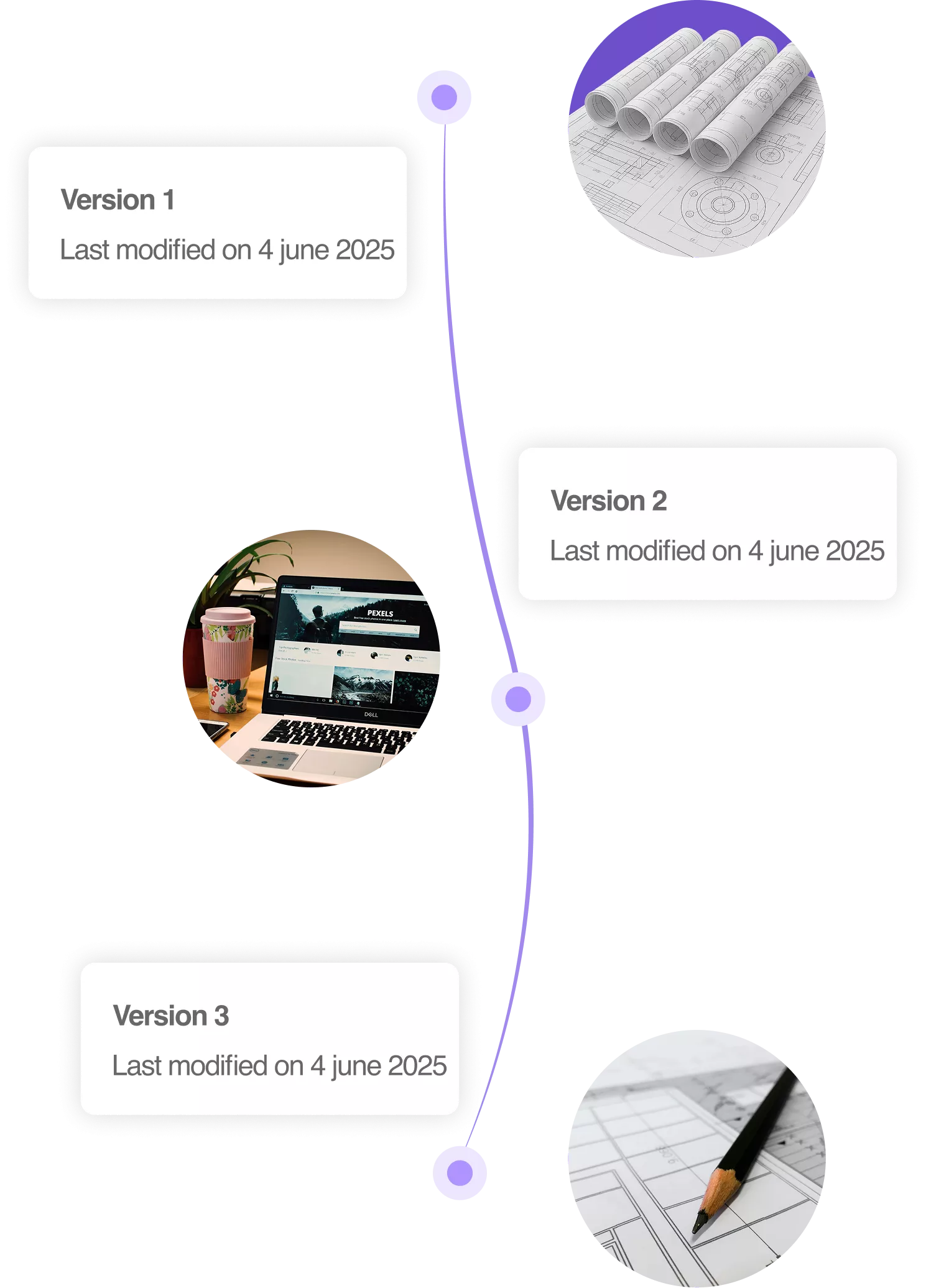 Version Control Diagram