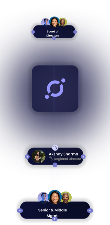 Organization Hierarchy Flowchart