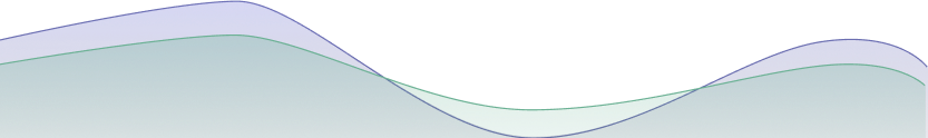 Wave Graph